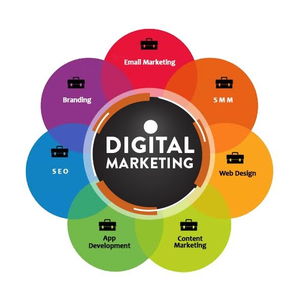 best digital marketing company in India