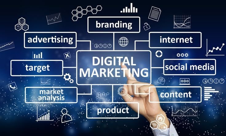 best digital marketing company in India